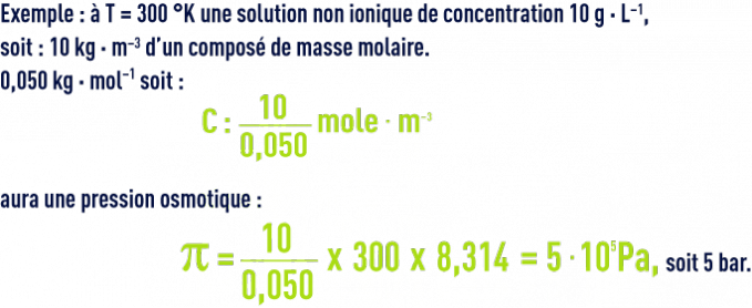 Formule : membranes de dessalement - Loi Van't Hoff exemple T = 300°K