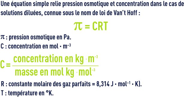 Formule : membranes de dessalement - Loi Van't Hoff