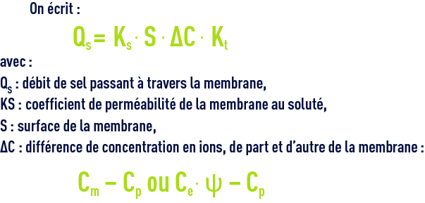 Formule : membranes dessalement pour les sels
