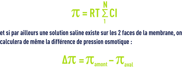 Formule : membranes dessalement - pression osmotique