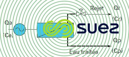 poste osmose inverse