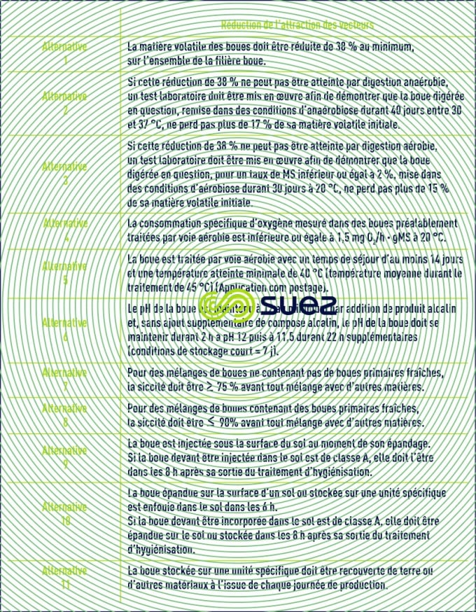 attraction vecteurs par boues