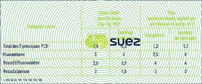 composés traces organiques