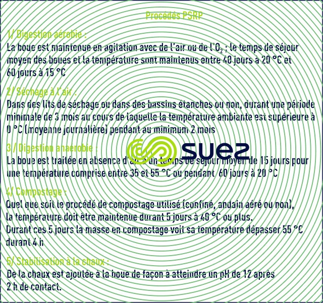 procédés PSRP germes pathogènes