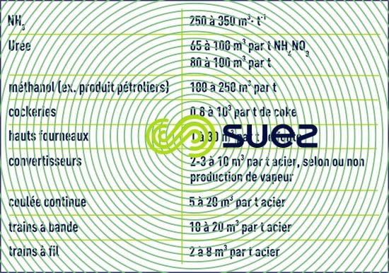 Refroidissement industrie