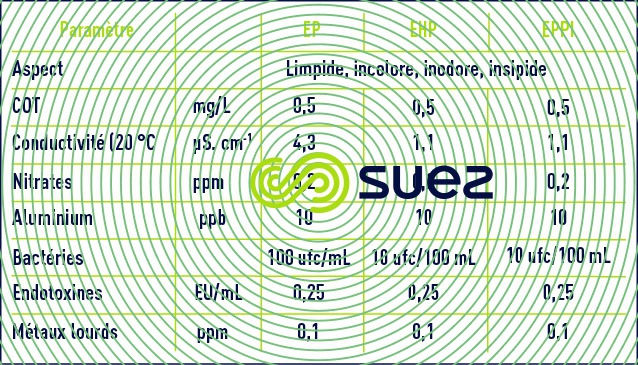 pharmacopée européenne