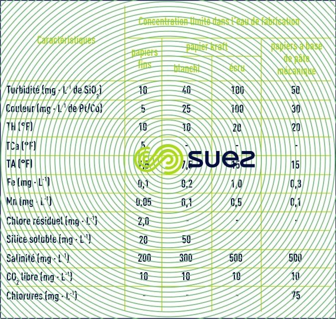 Recommandations NCPI eaux papeteries