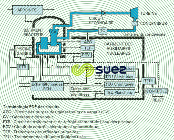 Circuit centrales REP