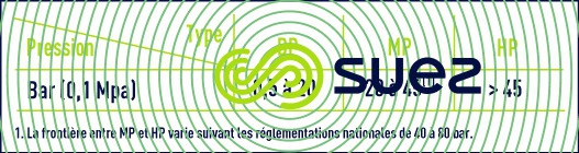 Classification chaudières