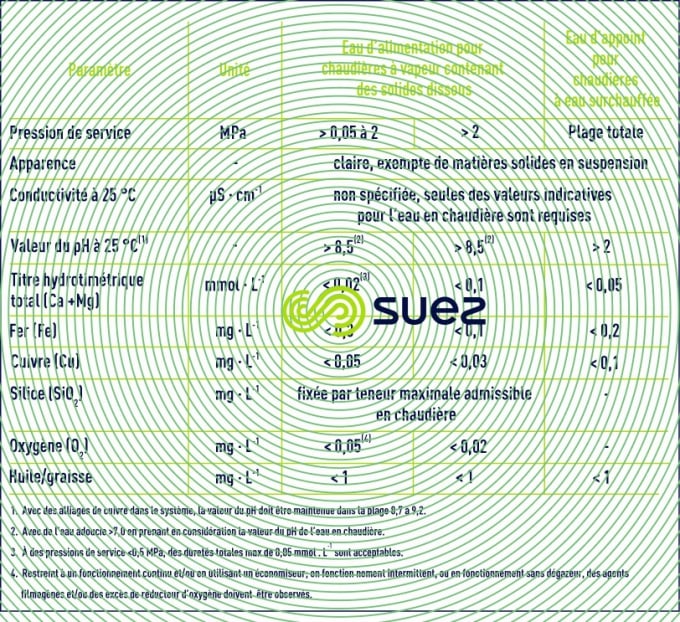 Qualités chaudières tube fumée