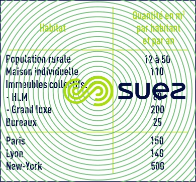 demande eau habitation