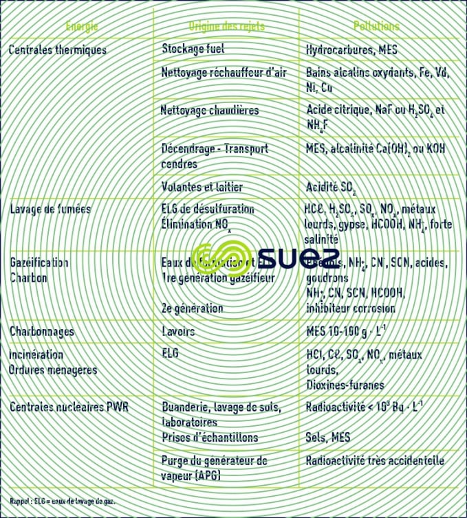 Effluents principaux