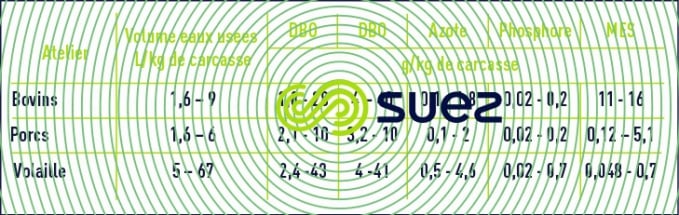 émissions abattage bovins porcs ovins volailles