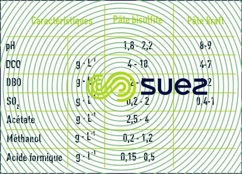 Pollution condensats