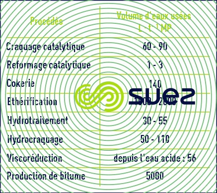 eaux usées procédés