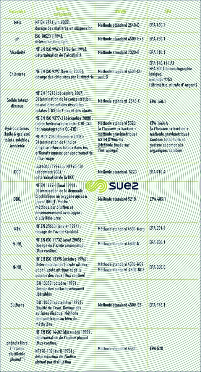 normes européennes américaines