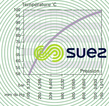 Température ébullition eau sous vide