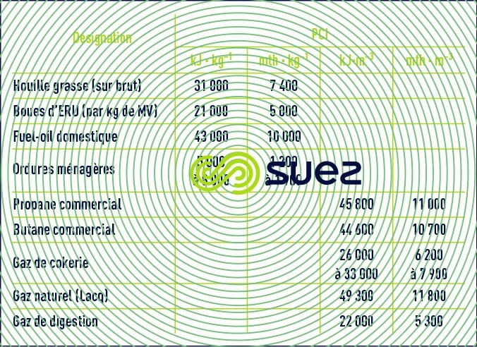 valeurs moyennes PCI