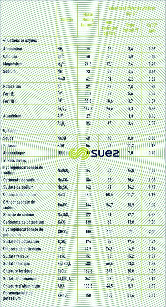 concenration solutions