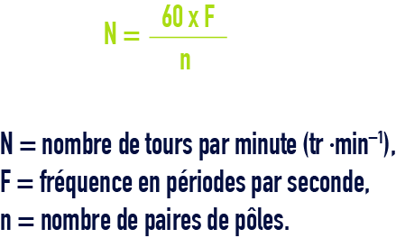 formule :  définitions et formules usuelles - Vitesse des moteurs asynchrones à vide