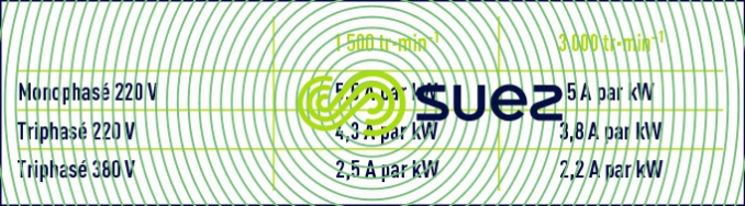 intensité absorbée