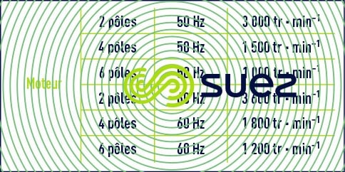 Vitesse moteurs asynchrones vide