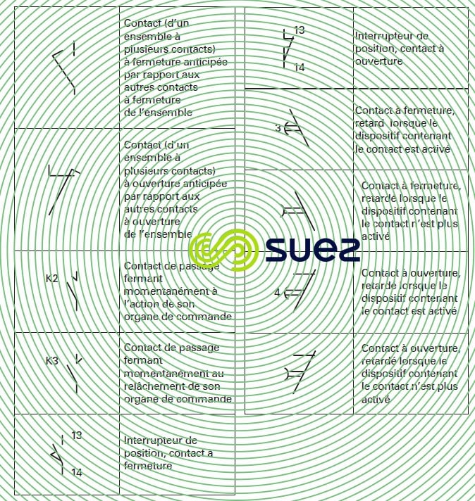 Symboles graphiques pour schémas électriques - contacts interrupteurs