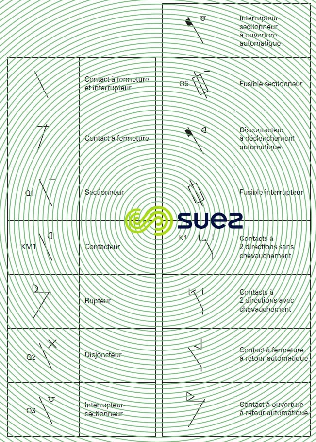 Symboles graphiques pour schémas électriques - contacts interrupteurs