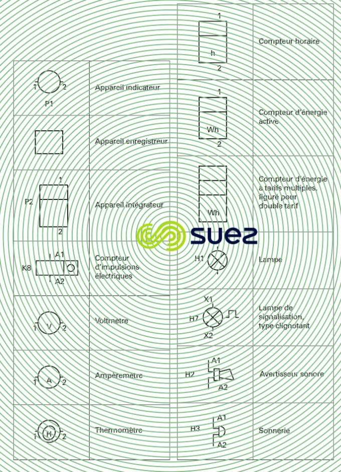Symboles graphiques pour schémas électriques - Indicateurs et appareils