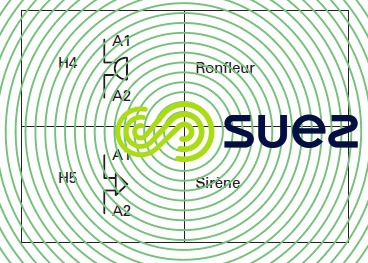 Symboles graphiques pour schémas électriques - Indicateurs et appareils