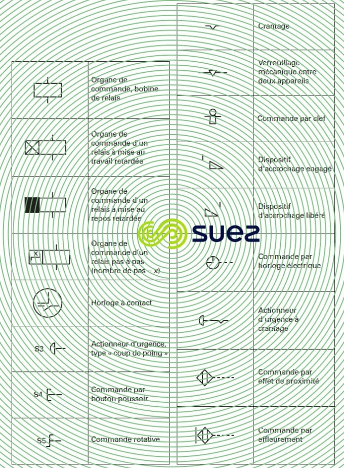 Symboles graphiques pour schémas électriques - Organes de commande