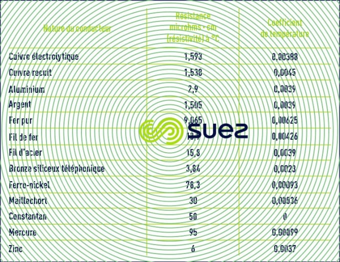 isolement moteur basse tension volt de service