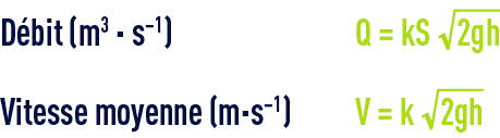Formule : Débit des orifices et ajutages