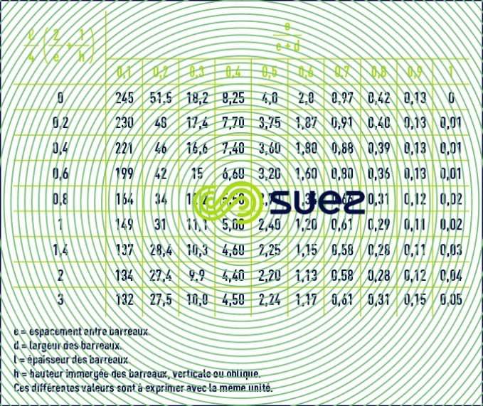 valeurs K3 section passage entre barreaux