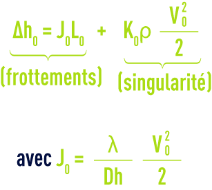 Formule : Pertes de charge pour un fluide quelconque - écoulement turbulent