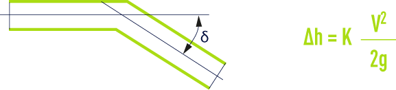 formule : Coudes brusques