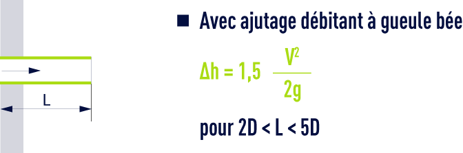 formule : Pertes de charge singulières dans les tuyauteries, raccords, vannes - Avec ajutage débitant à gueule bée
