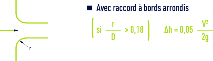 formule : Pertes de charge singulières dans les tuyauteries, raccords, vannes - Avec raccord à bords arrondis