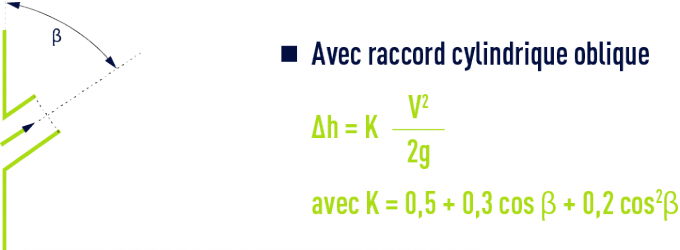 formule : Pertes de charge singulières dans les tuyauteries, raccords, vannes - Avec raccord cylindrique oblique