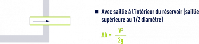 formule : Pertes de charge singulières dans les tuyauteries, raccords, vannes - Avec saillie à l’intérieur du réservoir