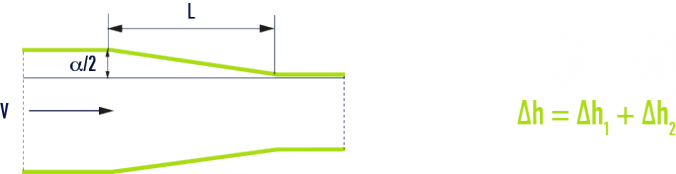 formule : Pertes de charge singulières dans les tuyauteries, raccords, vannes - Cône convergent