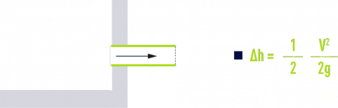 formule : Pertes de charge singulières dans les tuyauteries, raccords, vannes - départ d’une conduite à partir d’un grand réservoir