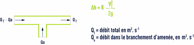 formule : Pièces en T - Branchement d’amenée