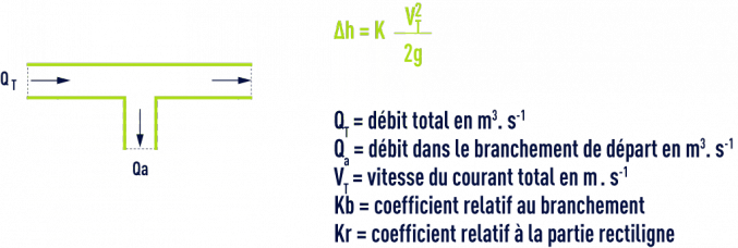 formule : Pièces en T - Branchement de départ