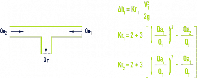 formule : Pièces en T - T symétrique, réunion des courants
