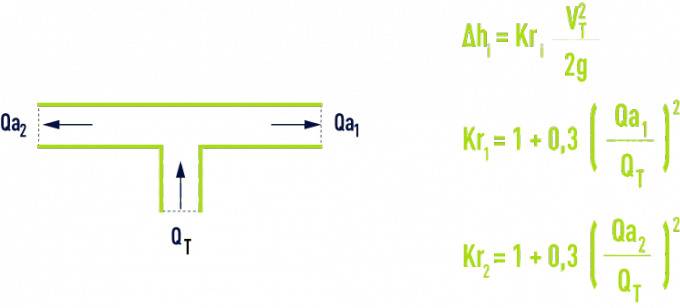 formule : Pièces en T - T symétrique, séparation des courants
