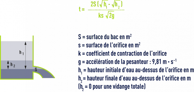 Formule : renseignements diverses - durée de la vidange