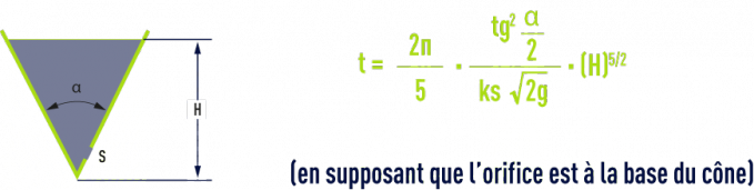 Formule : renseignements diverses -   Temps de vidange d’un bac conique