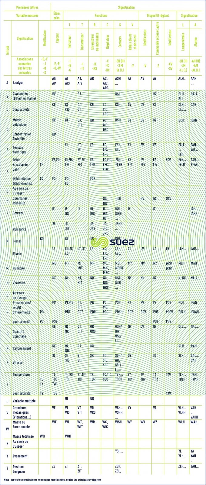 combinaisons lettres fonction équipement