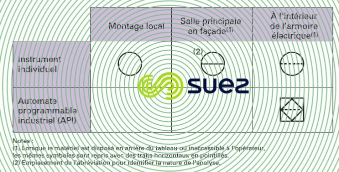 symboles instrumentation